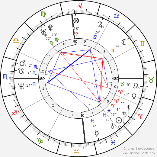 Ken Edenfield birth chart, biography, wikipedia 2024, 2025
