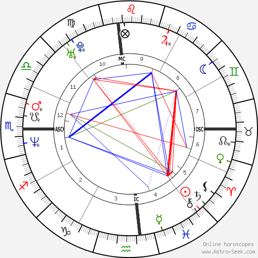 Ken Edenfield birth chart, Ken Edenfield astro natal horoscope, astrology