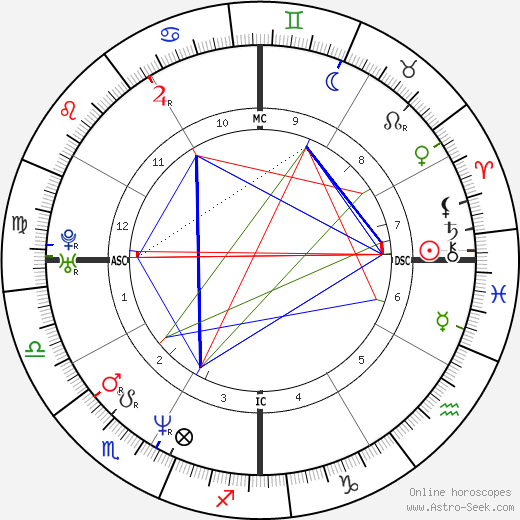 Lauren Graham birth chart, Lauren Graham astro natal horoscope, astrology