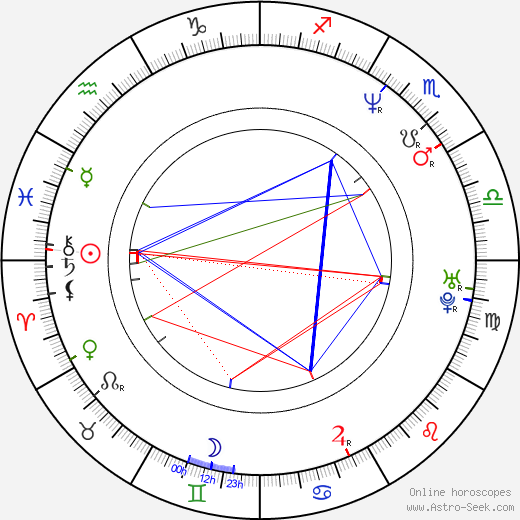 Mahulena Bočanová birth chart, Mahulena Bočanová astro natal horoscope, astrology