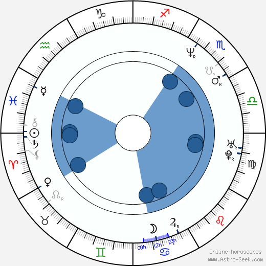 Marc Warren horoscope, astrology, sign, zodiac, date of birth, instagram