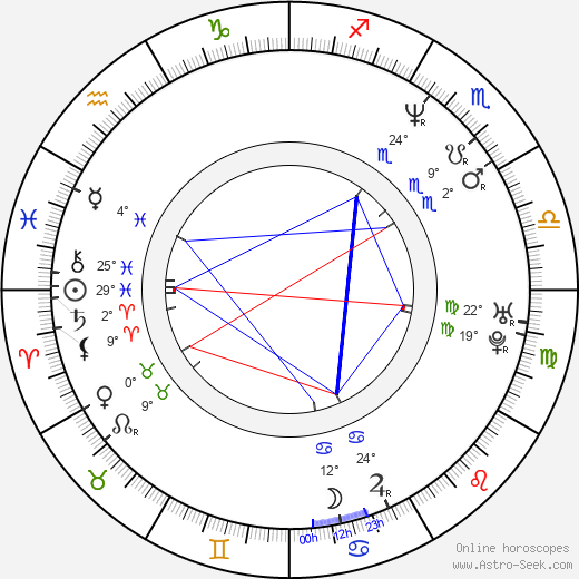 Marc Warren birth chart, biography, wikipedia 2024, 2025