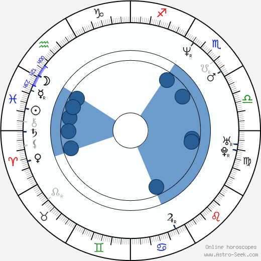 Marcin Latallo wikipedia, biography, birth chart, instagram Marcin Latallo wikipedia, horoscope, astrology, instagram