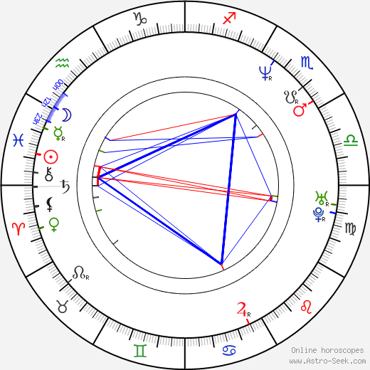 Marcin Latallo birth chart, Marcin Latallo astro natal horoscope, astrology