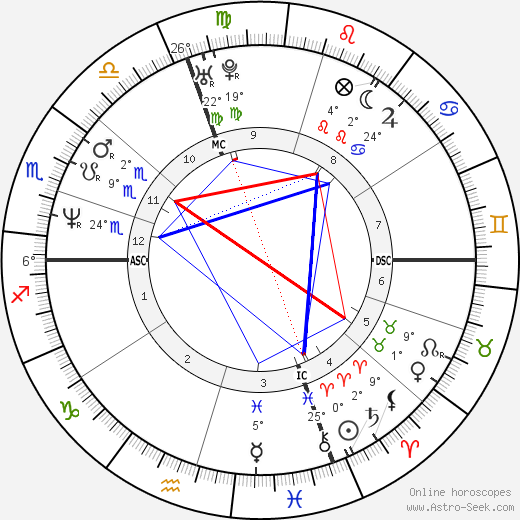 Mario Cipollini birth chart, biography, wikipedia 2024, 2025