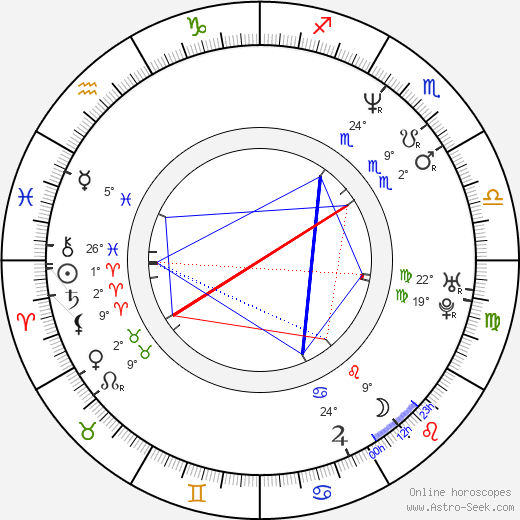 Martin Froyda birth chart, biography, wikipedia 2024, 2025