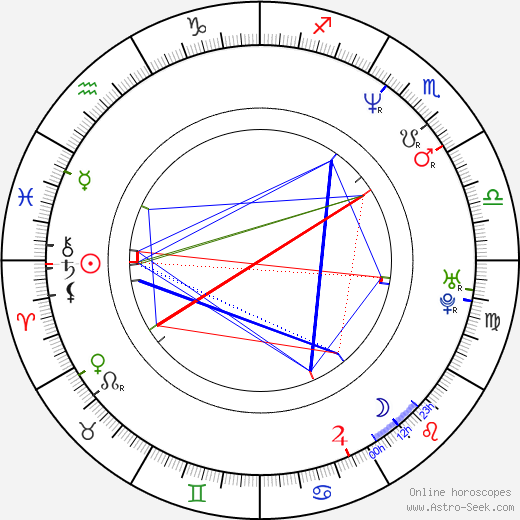 Martin Froyda birth chart, Martin Froyda astro natal horoscope, astrology