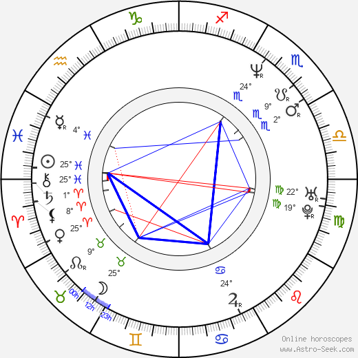 Matthew T. Gitkin birth chart, biography, wikipedia 2024, 2025