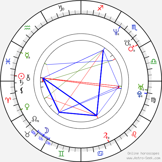Matthew T. Gitkin birth chart, Matthew T. Gitkin astro natal horoscope, astrology