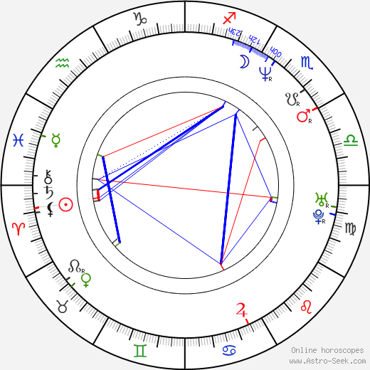 Megumi Hayashibara birth chart, Megumi Hayashibara astro natal horoscope, astrology