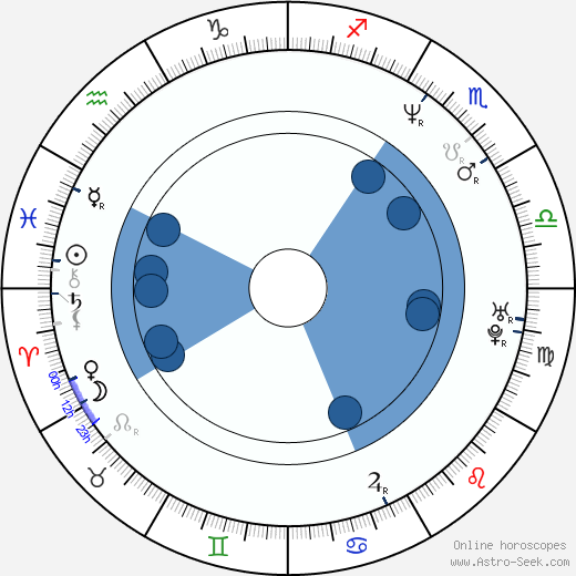 Melissa Reeves wikipedia, horoscope, astrology, instagram