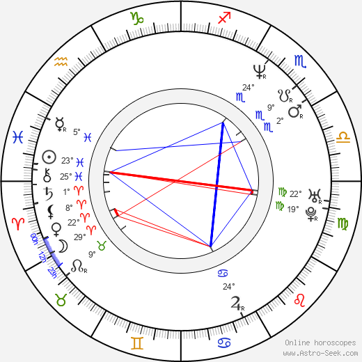 Melissa Reeves birth chart, biography, wikipedia 2023, 2024