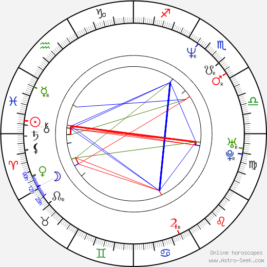 Melissa Reeves birth chart, Melissa Reeves astro natal horoscope, astrology