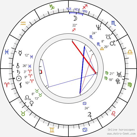 Michaela Bercu birth chart, biography, wikipedia 2024, 2025