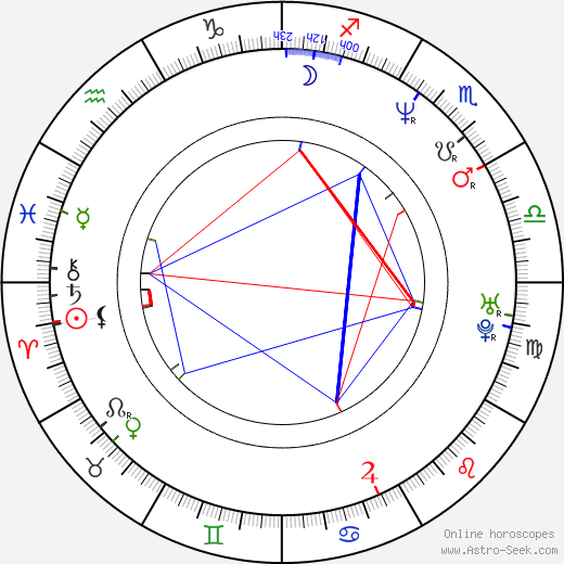 Michaela Bercu birth chart, Michaela Bercu astro natal horoscope, astrology