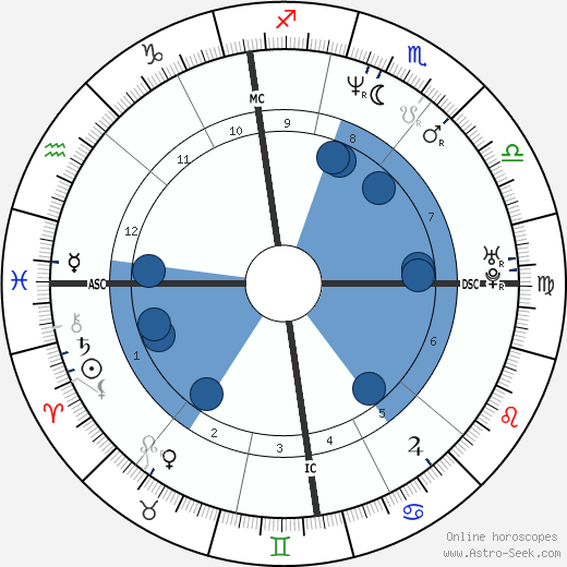 Michel Hazanavicius wikipedia, biography, birth chart, instagram Michel Hazanavicius wikipedia, horoscope, astrology, instagram