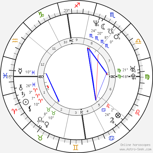 Michel Hazanavicius birth chart, biography, wikipedia 2022, 2023