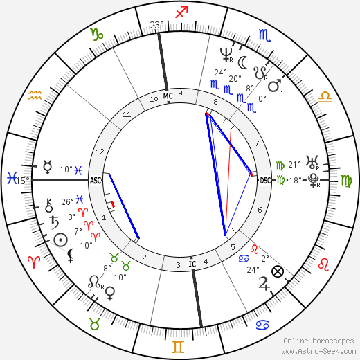 Michel Hazanavicius birth chart, biography, wikipedia 2024, 2025