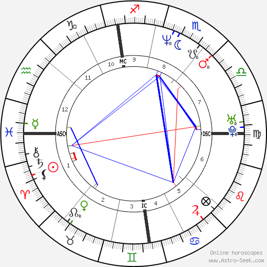 Michel Hazanavicius birth chart, Michel Hazanavicius astro natal horoscope, astrology