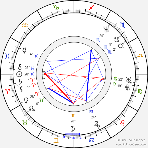 Mika Nuojua birth chart, biography, wikipedia 2024, 2025