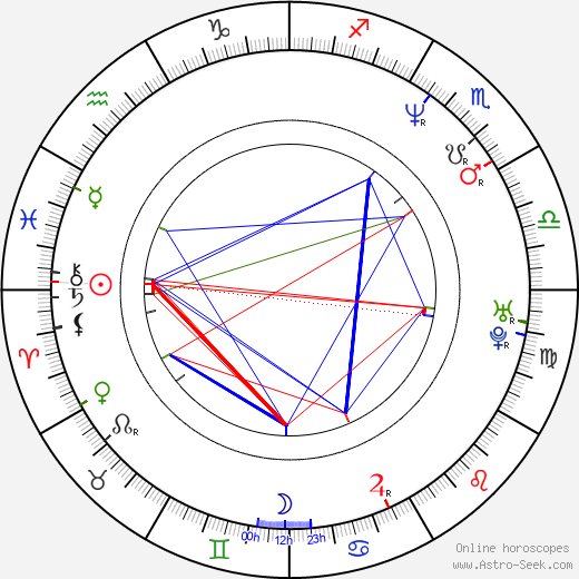 Mika Nuojua birth chart, Mika Nuojua astro natal horoscope, astrology