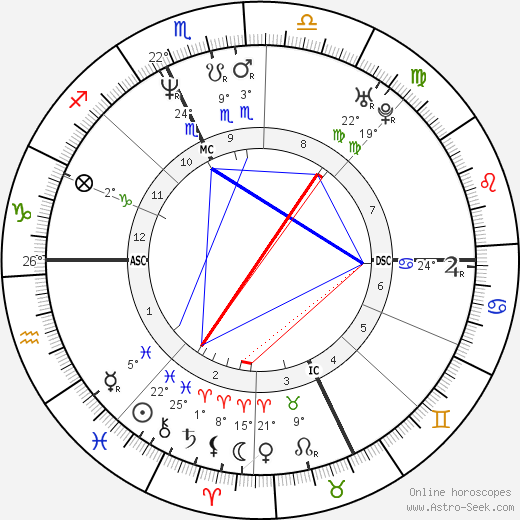 Mini Holmes birth chart, biography, wikipedia 2023, 2024