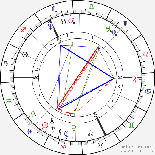 Mini Holmes birth chart, Mini Holmes astro natal horoscope, astrology