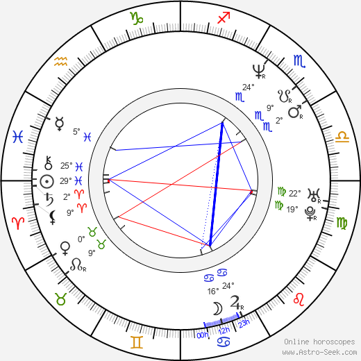 Mookie Blaylock birth chart, biography, wikipedia 2024, 2025