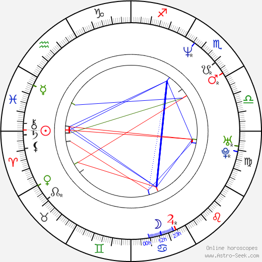 Mookie Blaylock birth chart, Mookie Blaylock astro natal horoscope, astrology