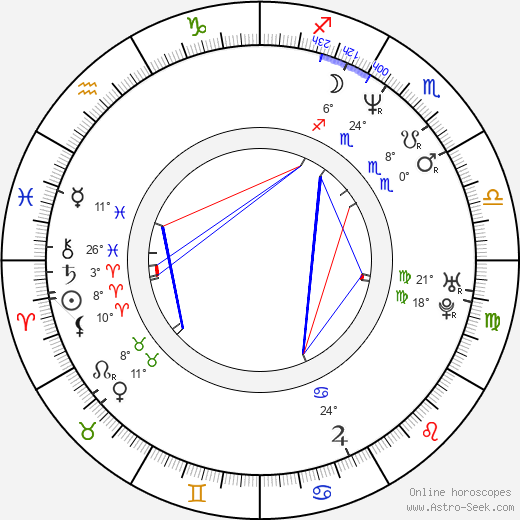 Nagesh Kukunoor birth chart, biography, wikipedia 2023, 2024