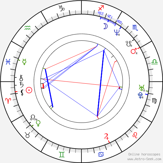 Nagesh Kukunoor birth chart, Nagesh Kukunoor astro natal horoscope, astrology