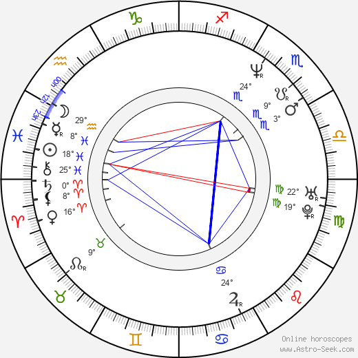 Nikolas Vogel birth chart, biography, wikipedia 2024, 2025