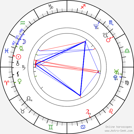 Nikolas Vogel birth chart, Nikolas Vogel astro natal horoscope, astrology
