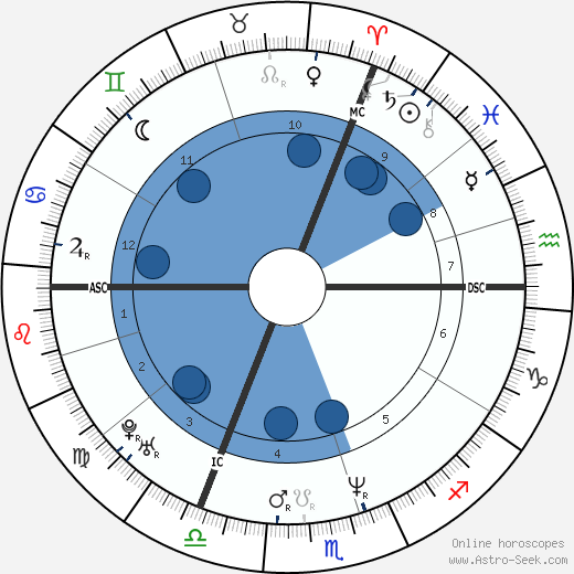 Olivier Minne wikipedia, biography, birth chart, instagram Olivier Minne wikipedia, horoscope, astrology, instagram