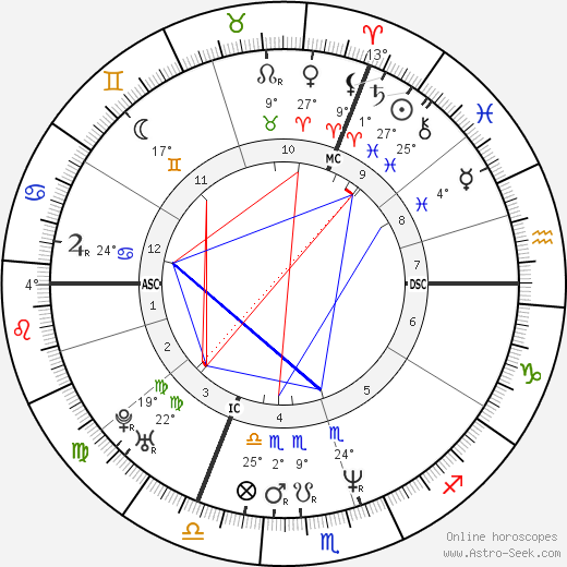 Olivier Minne birth chart, biography, wikipedia 2023, 2024