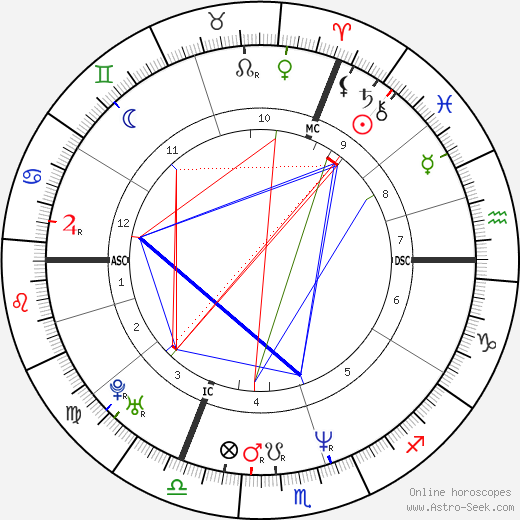 Olivier Minne birth chart, Olivier Minne astro natal horoscope, astrology