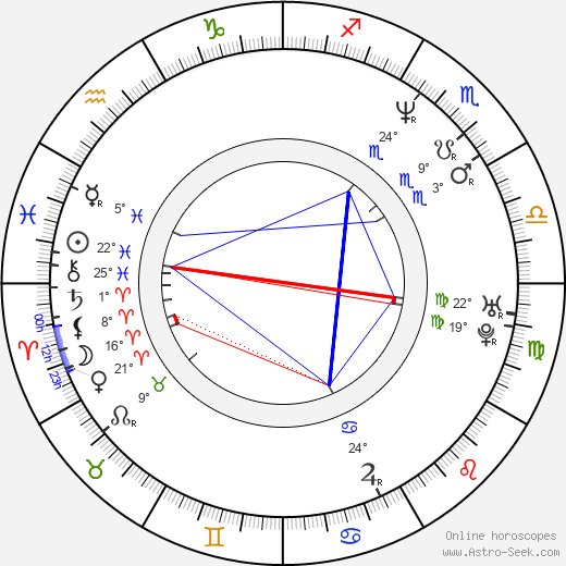 Pascal Elbé birth chart, biography, wikipedia 2023, 2024