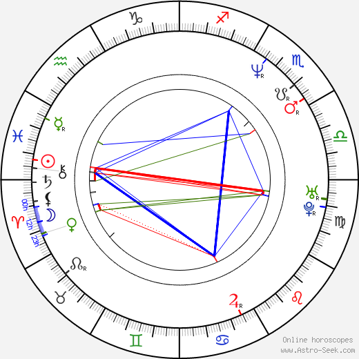 Pascal Elbé birth chart, Pascal Elbé astro natal horoscope, astrology