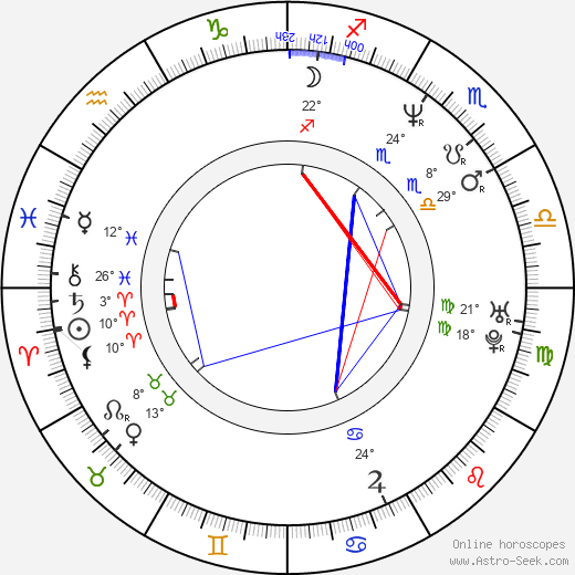 Pavel Zuna birth chart, biography, wikipedia 2024, 2025