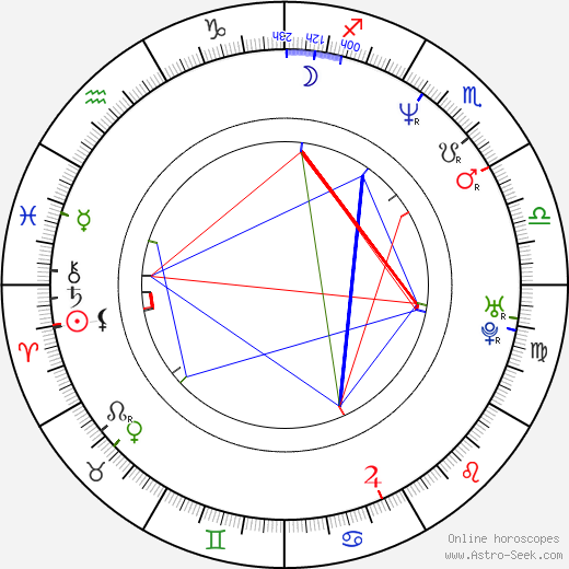 Pavel Zuna birth chart, Pavel Zuna astro natal horoscope, astrology