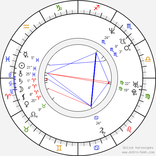 Piotr Wawrzynczak birth chart, biography, wikipedia 2023, 2024