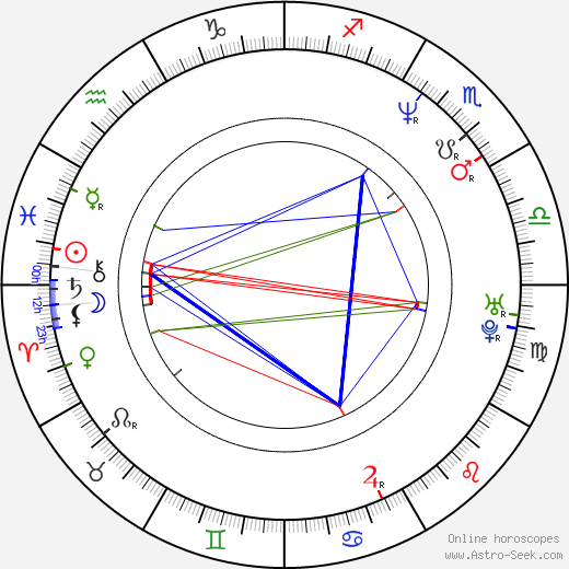 Piotr Wawrzynczak birth chart, Piotr Wawrzynczak astro natal horoscope, astrology