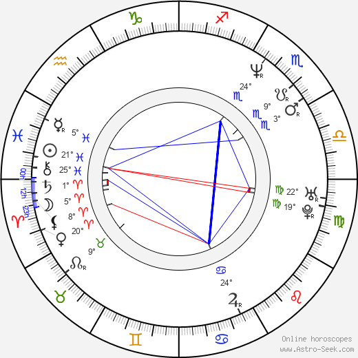 Rick Worthy birth chart, biography, wikipedia 2024, 2025