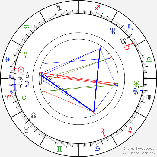 Rick Worthy birth chart, Rick Worthy astro natal horoscope, astrology