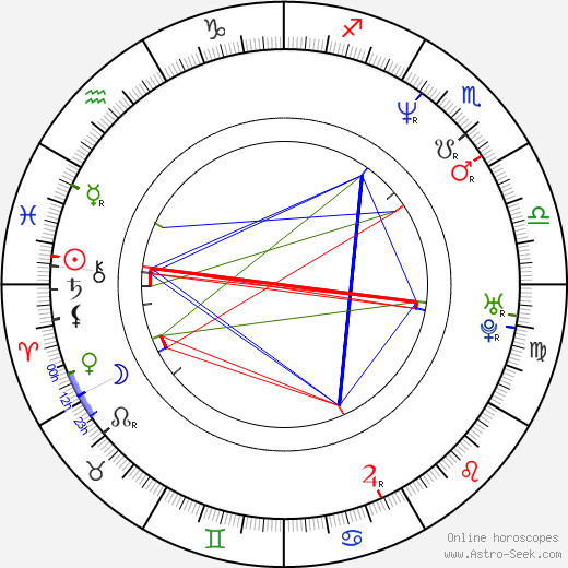 Robert Dušek birth chart, Robert Dušek astro natal horoscope, astrology