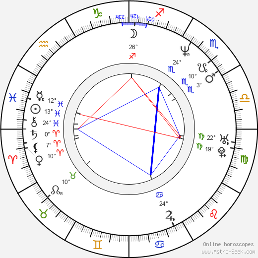 Sam Taylor-Johnson birth chart, biography, wikipedia 2024, 2025