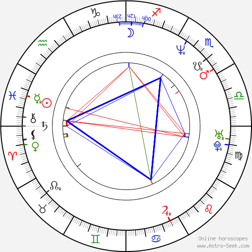 Sam Taylor-Johnson birth chart, Sam Taylor-Johnson astro natal horoscope, astrology