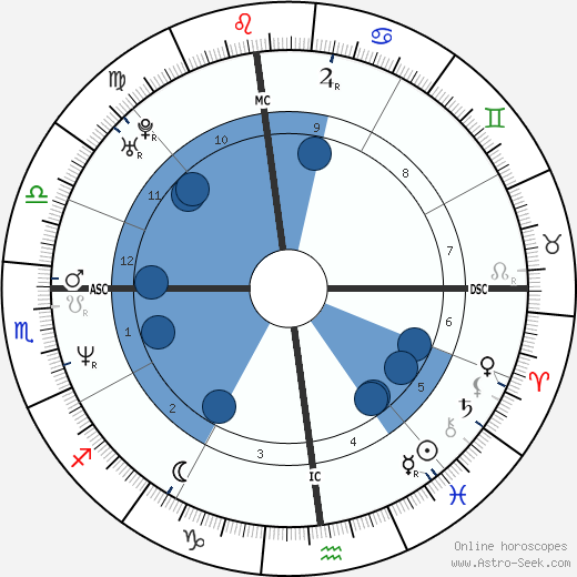 Sean Patrick Lynch horoscope, astrology, sign, zodiac, date of birth, instagram