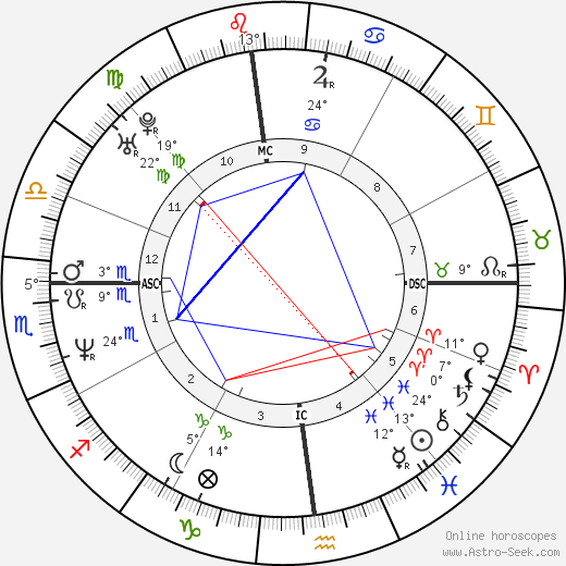Sean Patrick Lynch birth chart, biography, wikipedia 2024, 2025