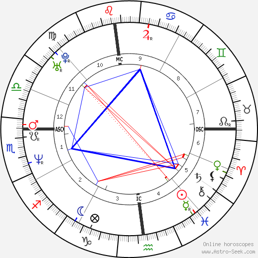 Sean Patrick Lynch birth chart, Sean Patrick Lynch astro natal horoscope, astrology